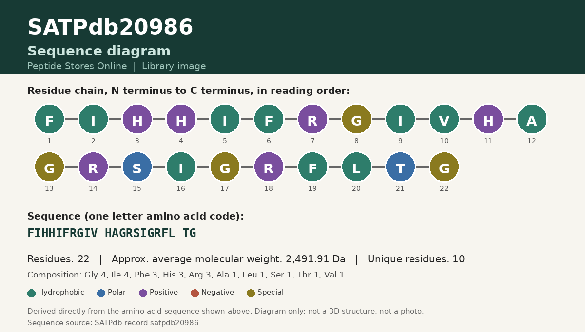 Sequence diagram for SATPdb20986