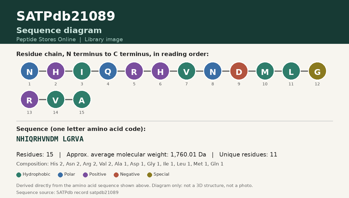 Sequence diagram for SATPdb21089