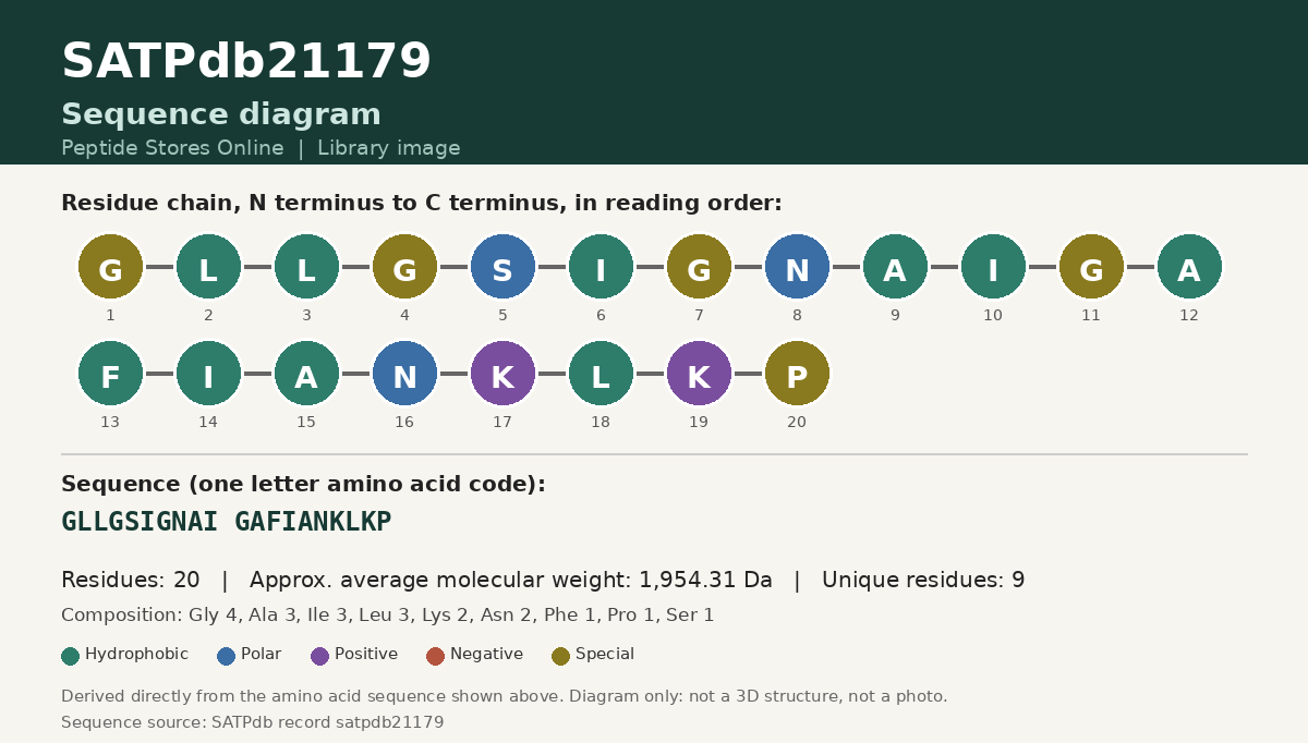 Sequence diagram for SATPdb21179