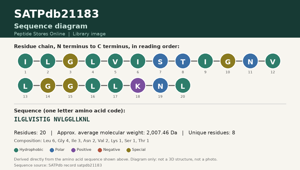 Sequence diagram for SATPdb21183