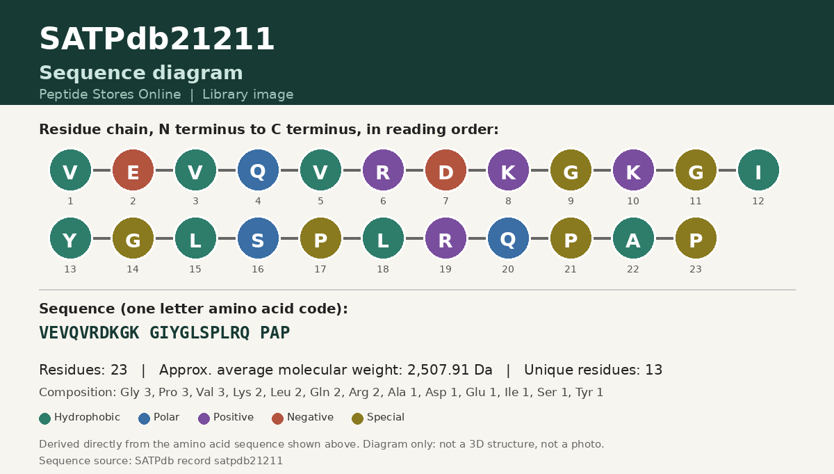 Sequence diagram for SATPdb21211