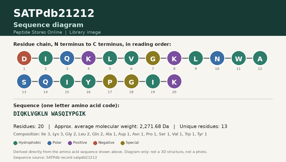 Sequence diagram for SATPdb21212