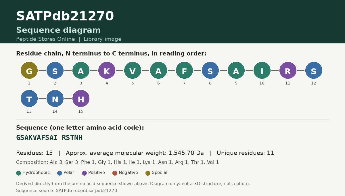 Sequence diagram for SATPdb21270