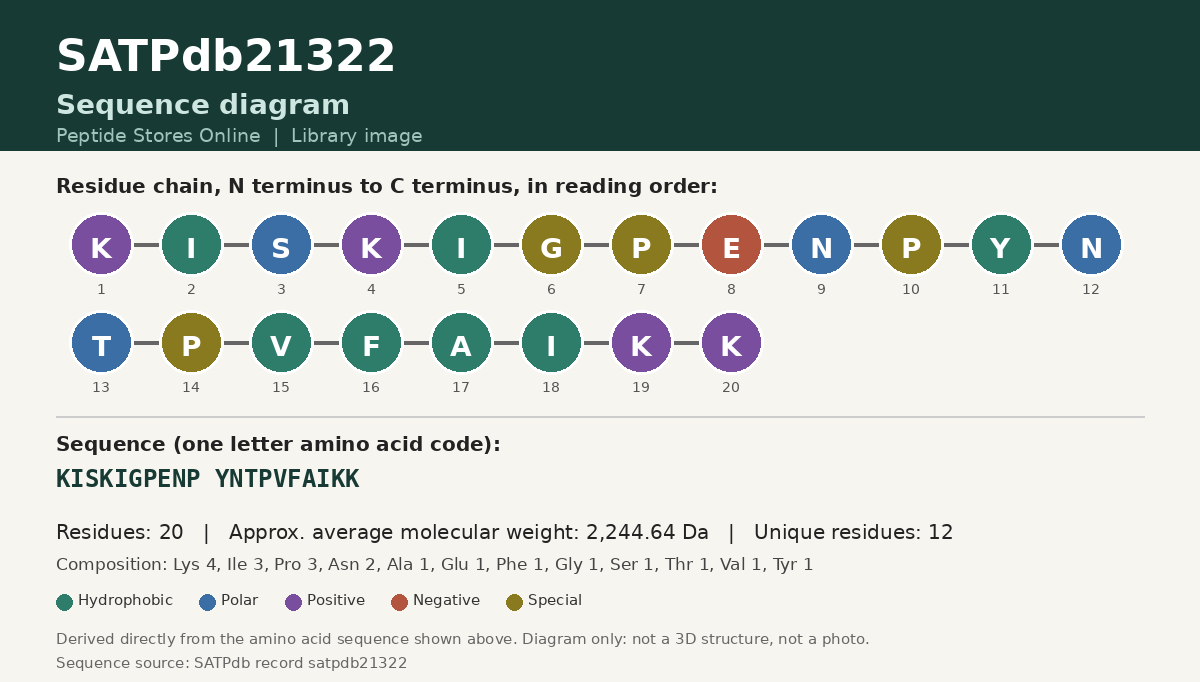 Sequence diagram for SATPdb21322