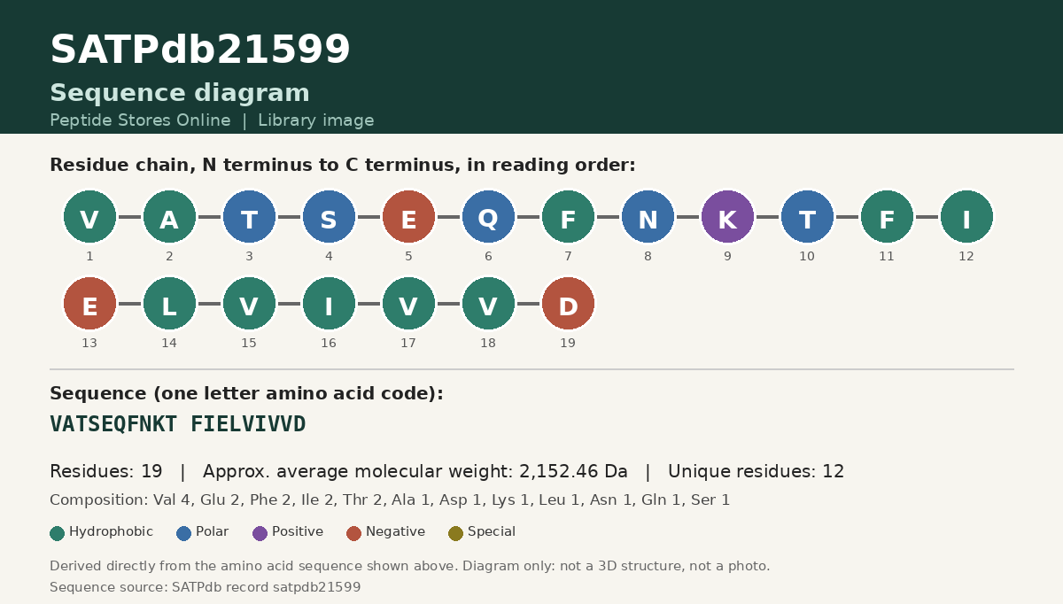 Sequence diagram for SATPdb21599