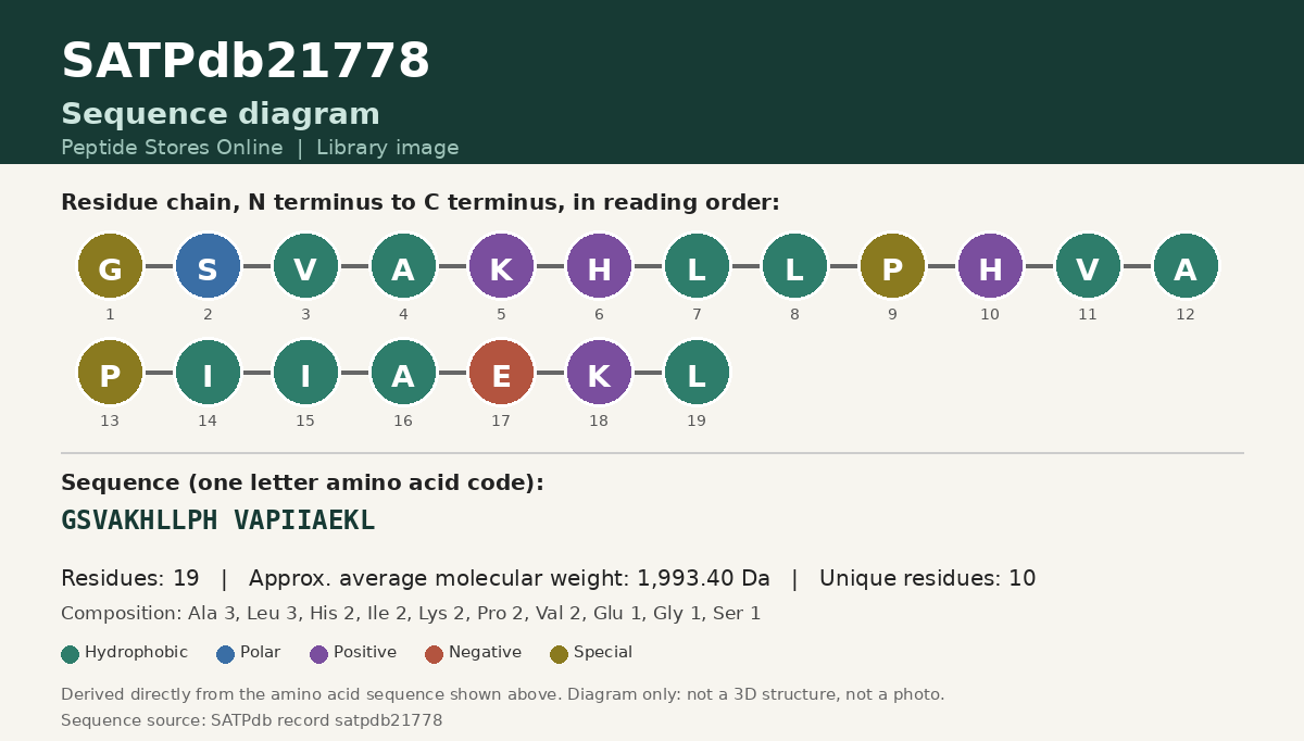 Sequence diagram for SATPdb21778