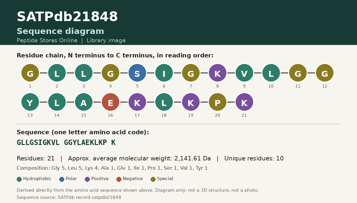 Sequence diagram for SATPdb21848