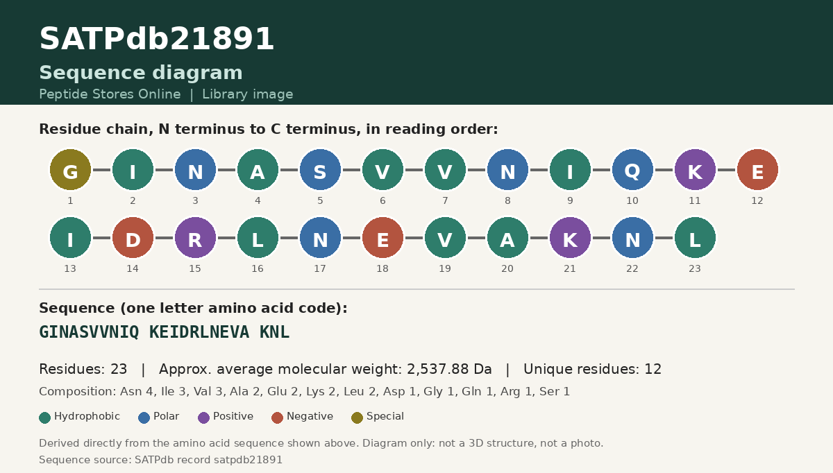 Sequence diagram for SATPdb21891