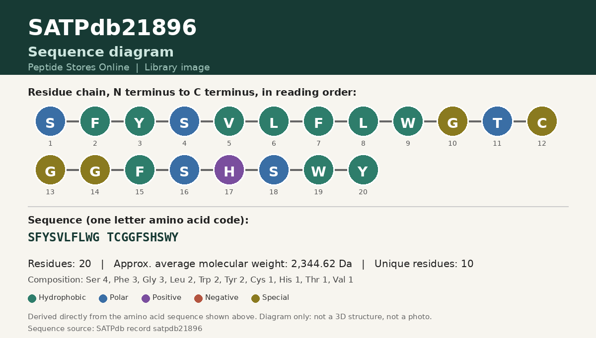 Sequence diagram for SATPdb21896