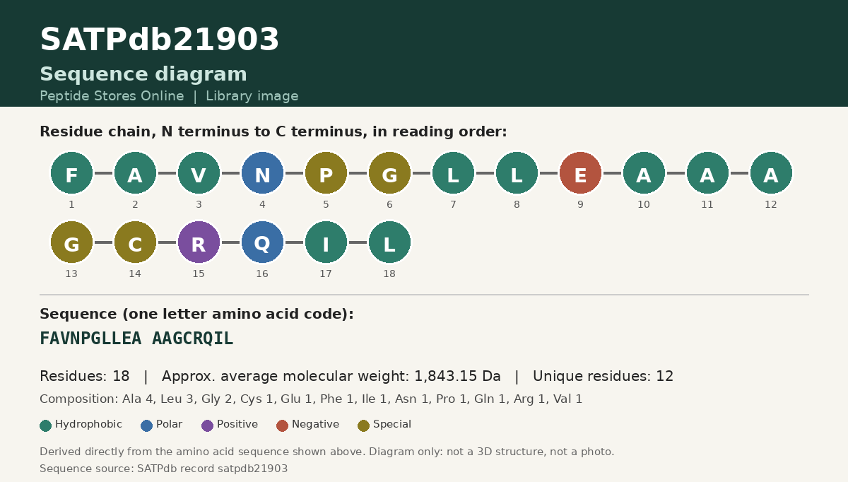 Sequence diagram for SATPdb21903