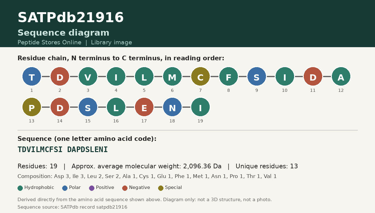 Sequence diagram for SATPdb21916