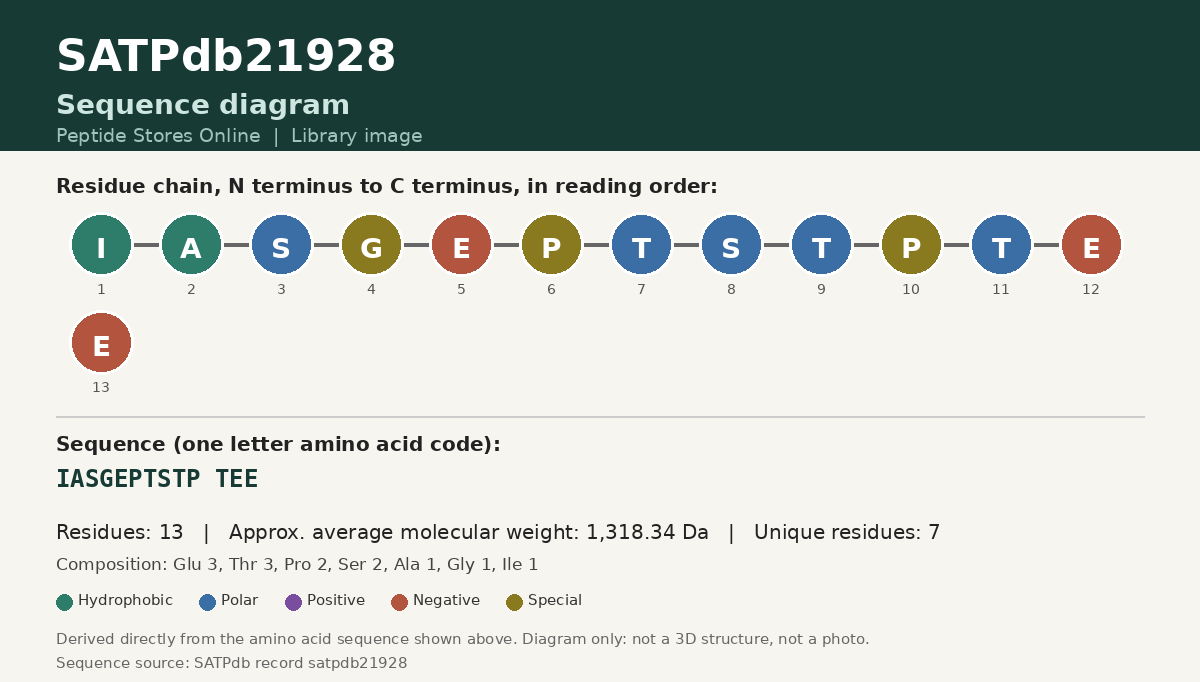 Sequence diagram for SATPdb21928