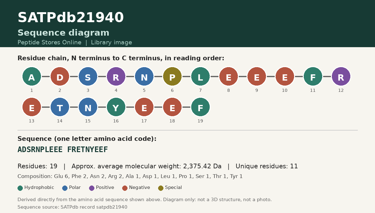 Sequence diagram for SATPdb21940
