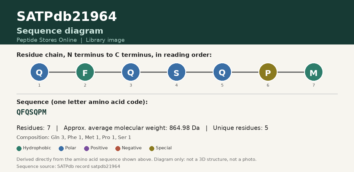 Sequence diagram for SATPdb21964