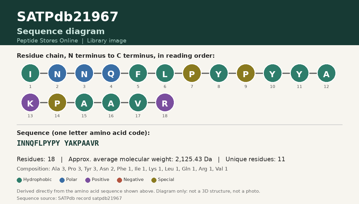 Sequence diagram for SATPdb21967