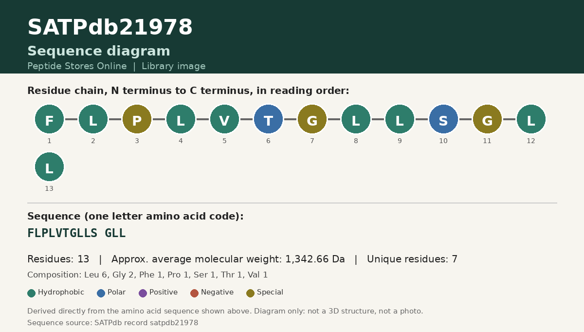 Sequence diagram for SATPdb21978