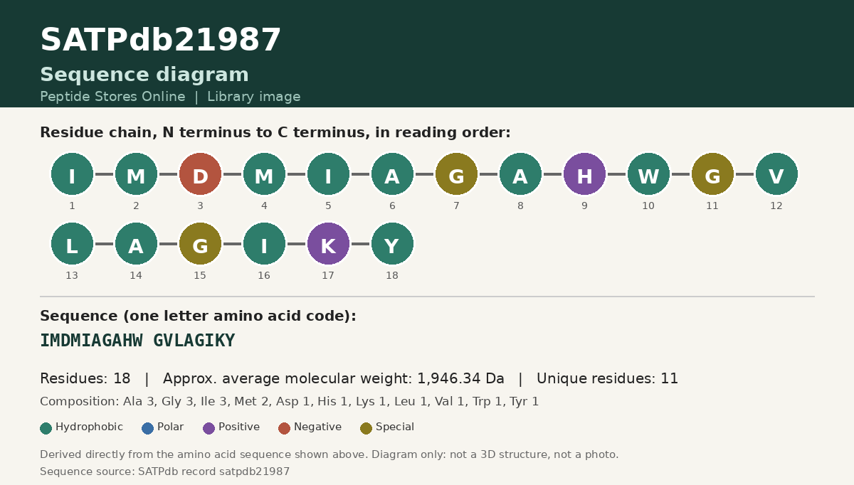 Sequence diagram for SATPdb21987