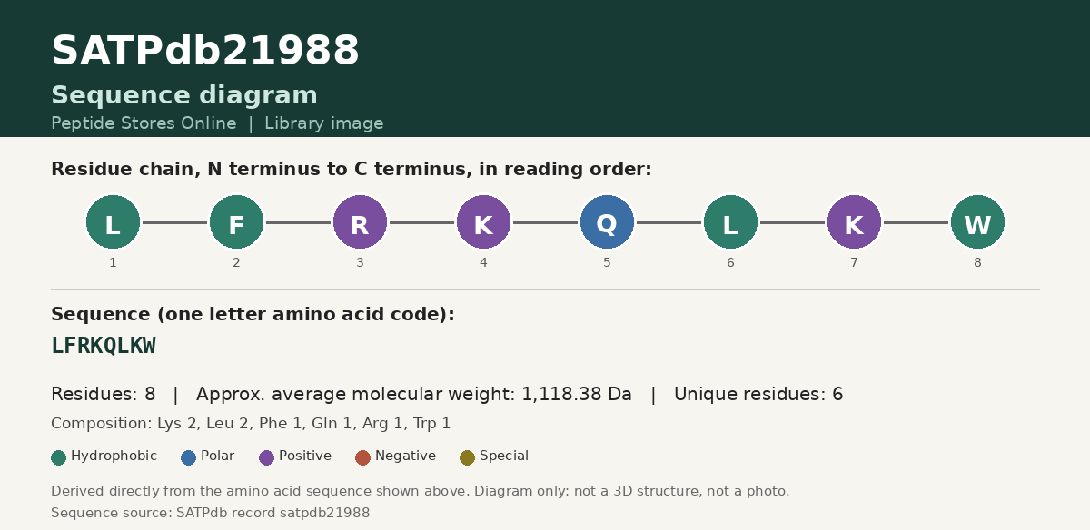 Sequence diagram for SATPdb21988