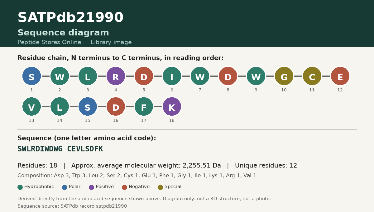 Sequence diagram for SATPdb21990