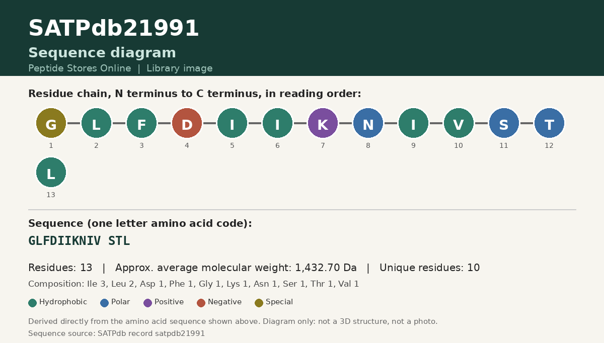 Sequence diagram for SATPdb21991