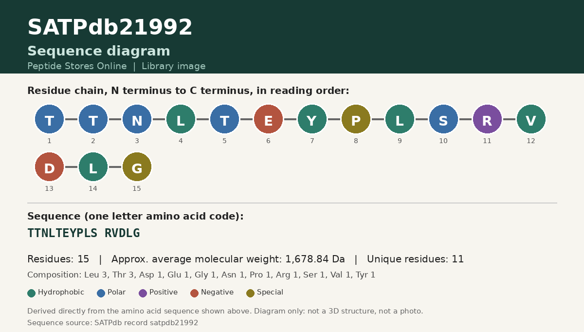 Sequence diagram for SATPdb21992