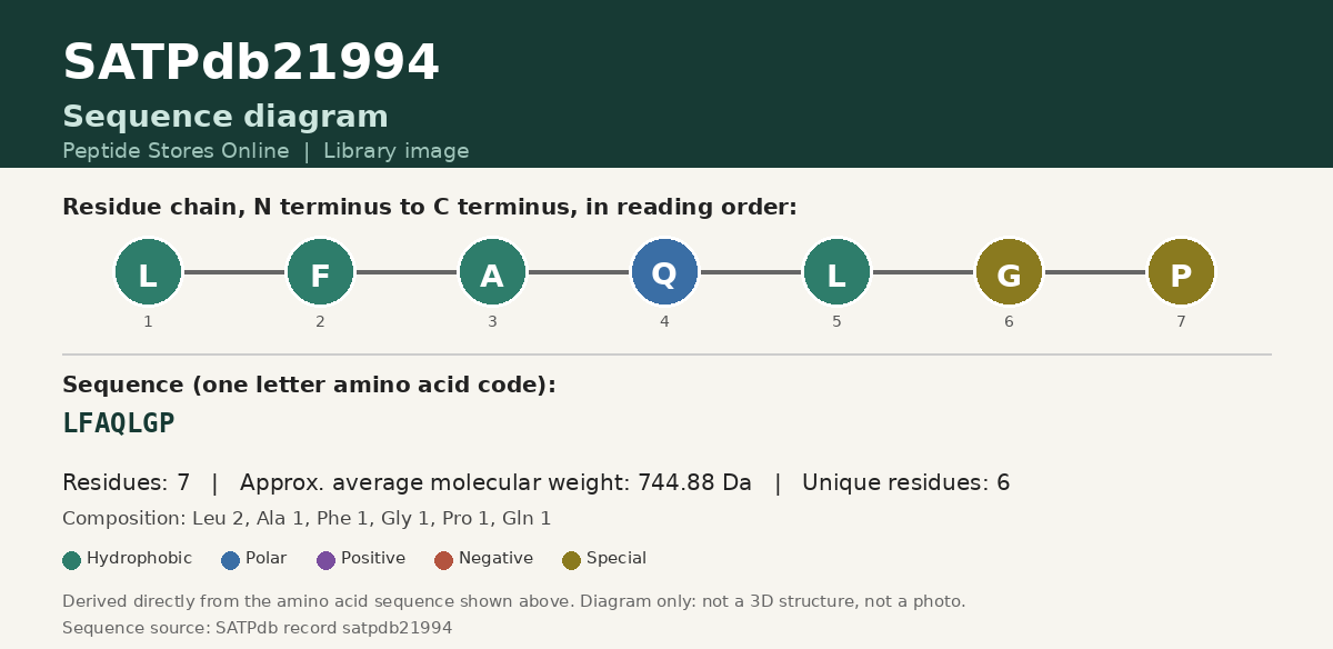 Sequence diagram for SATPdb21994