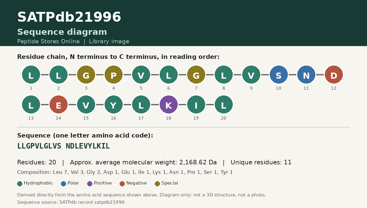Sequence diagram for SATPdb21996