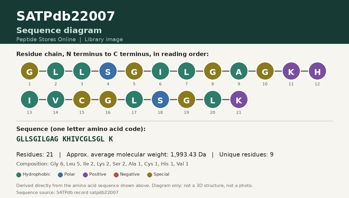 Sequence diagram for SATPdb22007