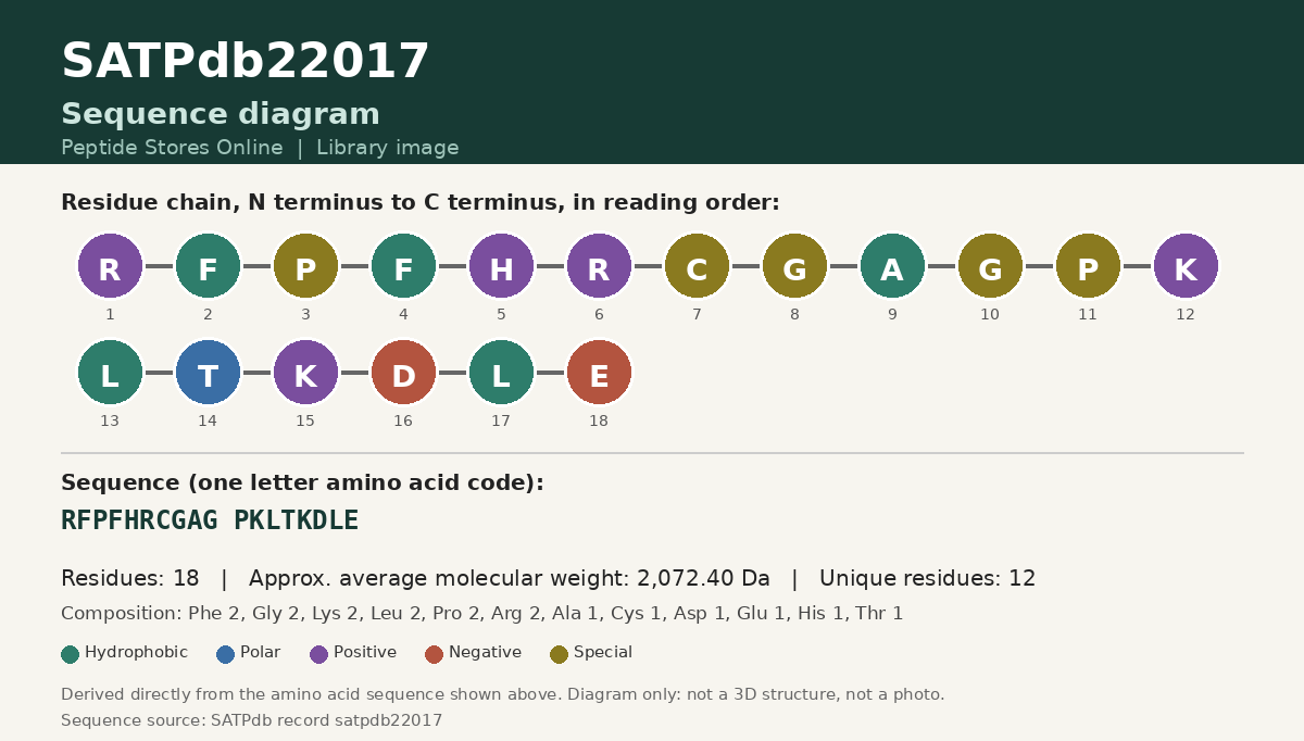 Sequence diagram for SATPdb22017