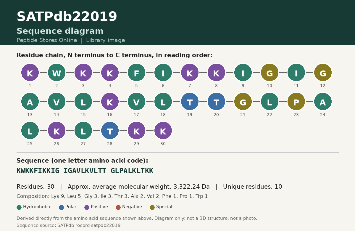 Sequence diagram for SATPdb22019