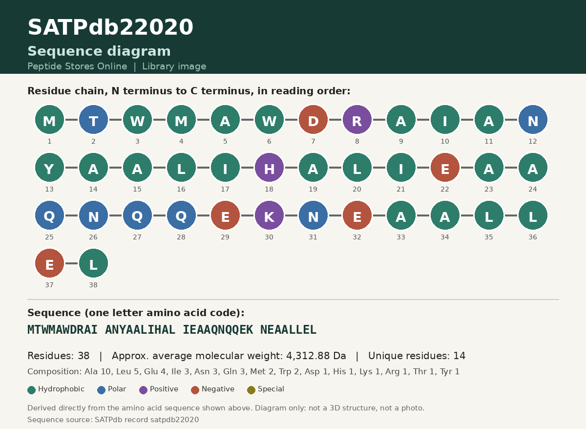 Sequence diagram for SATPdb22020