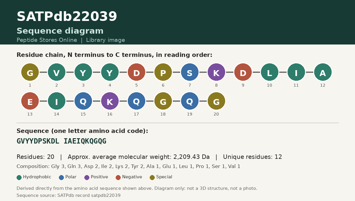 Sequence diagram for SATPdb22039