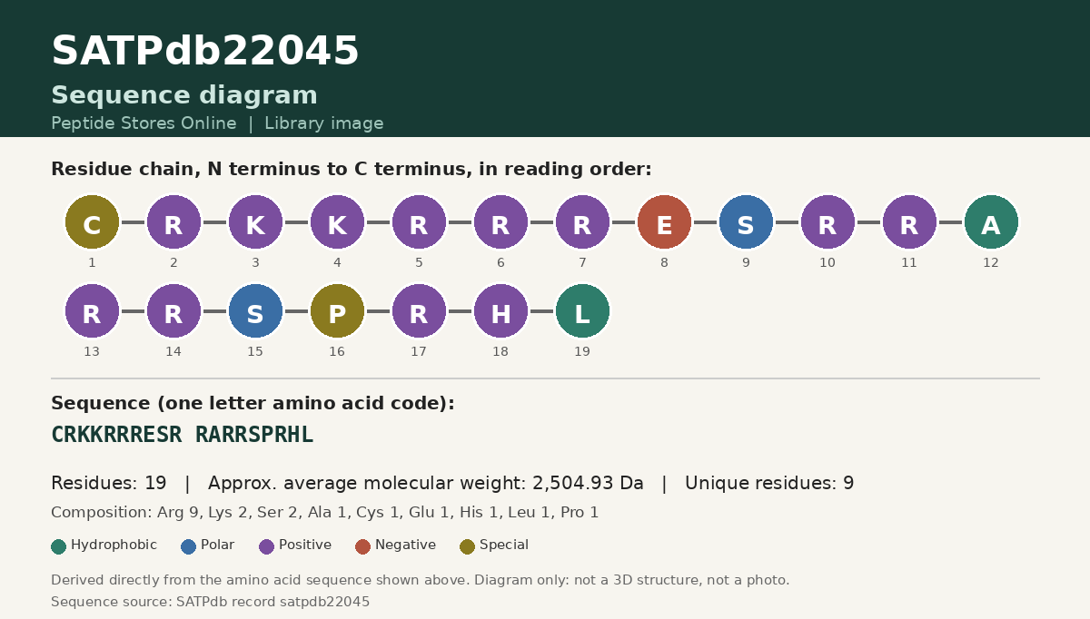 Sequence diagram for SATPdb22045
