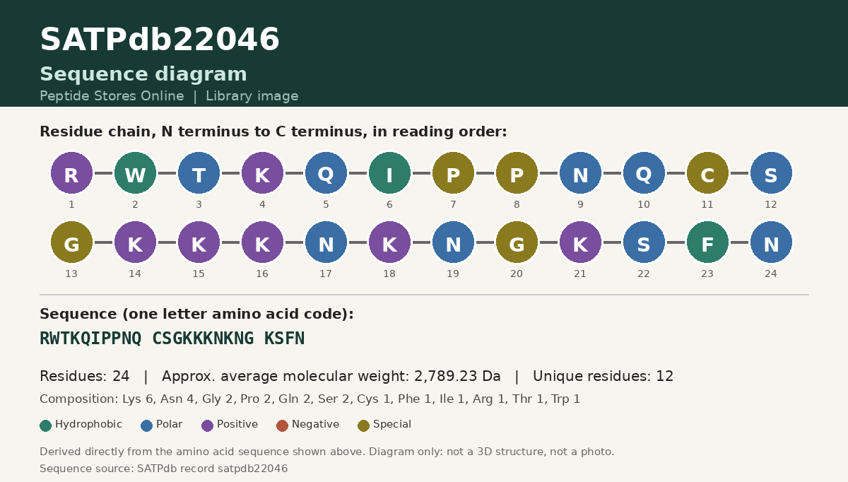 Sequence diagram for SATPdb22046