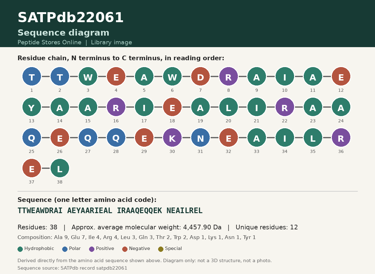 Sequence diagram for SATPdb22061