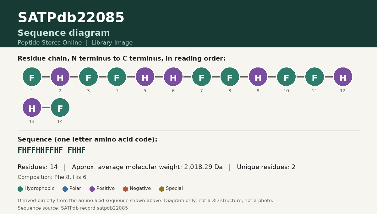 Sequence diagram for SATPdb22085