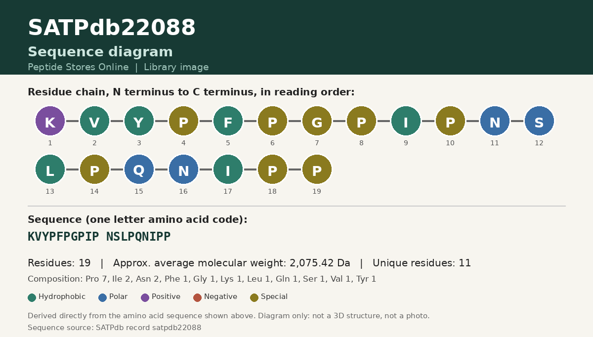 Sequence diagram for SATPdb22088