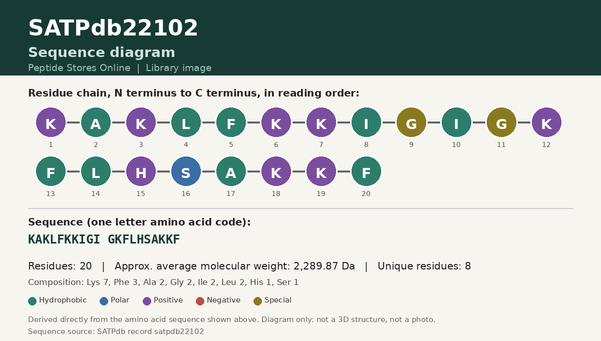 Sequence diagram for SATPdb22102