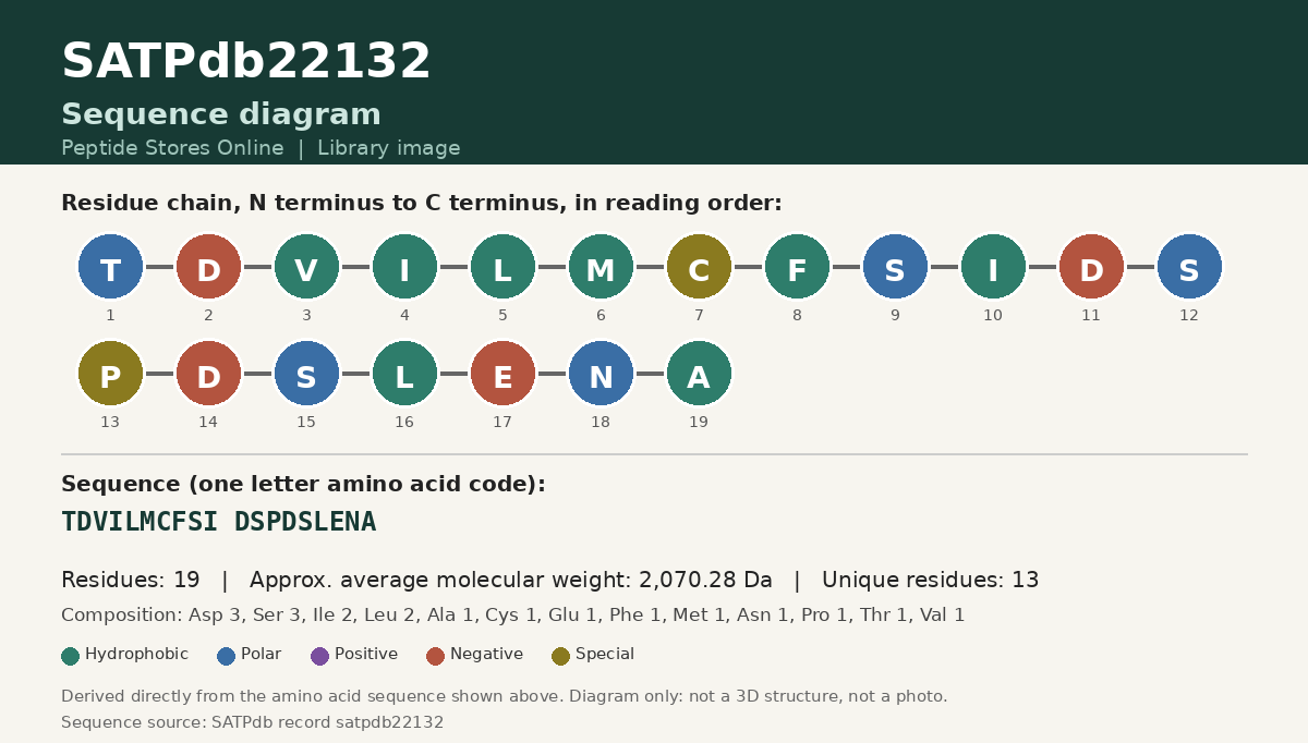 Sequence diagram for SATPdb22132