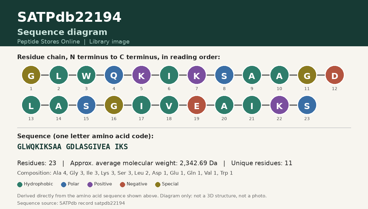 Sequence diagram for SATPdb22194