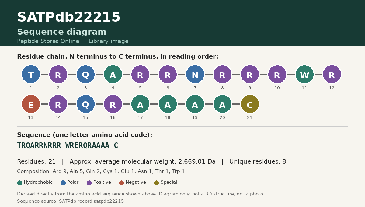 Sequence diagram for SATPdb22215