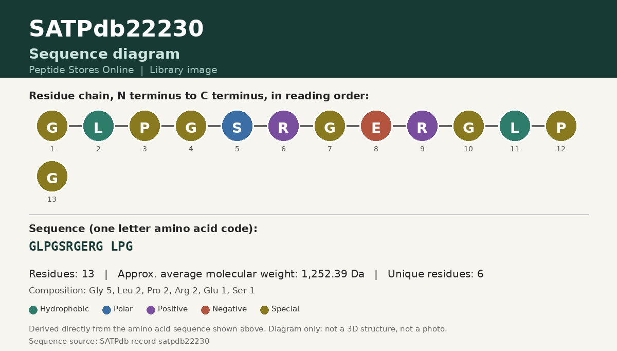 Sequence diagram for SATPdb22230