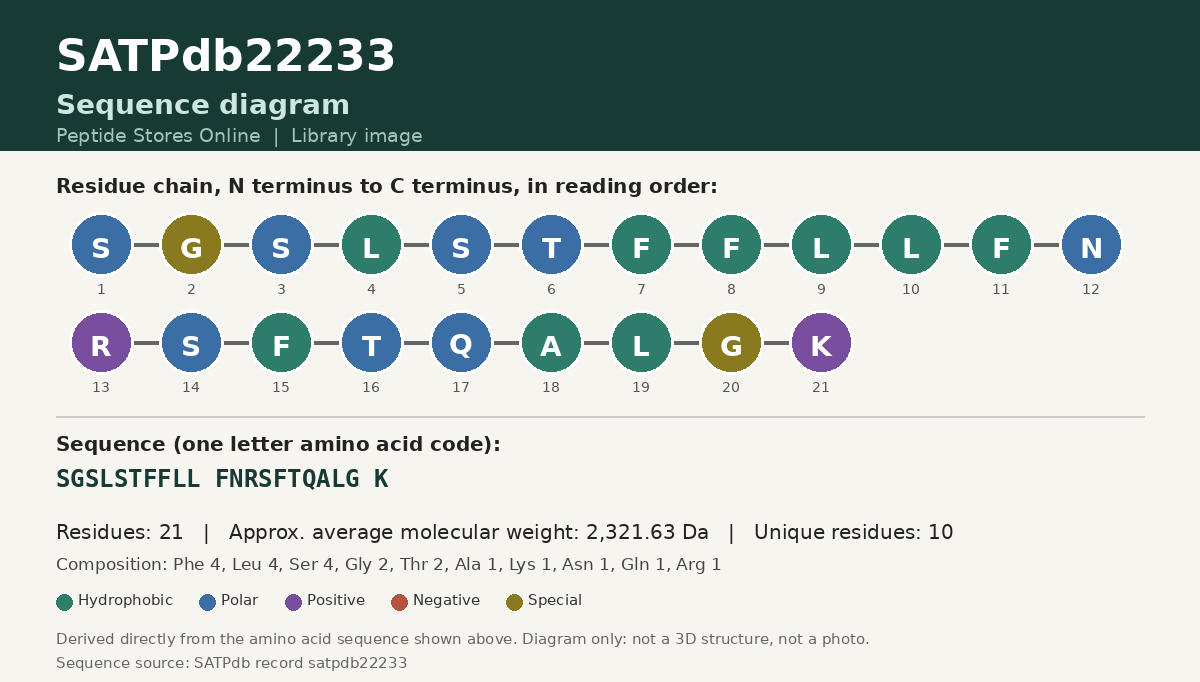Sequence diagram for SATPdb22233