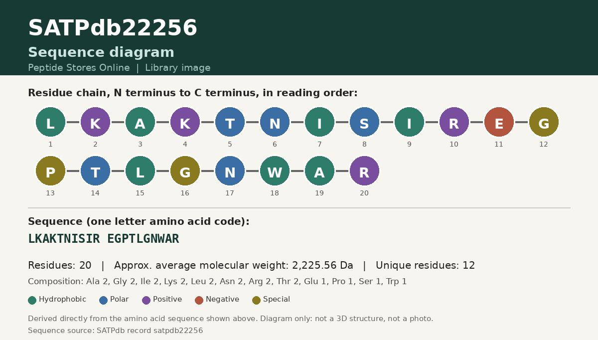 Sequence diagram for SATPdb22256