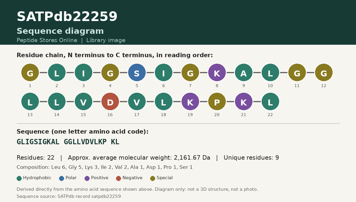 Sequence diagram for SATPdb22259
