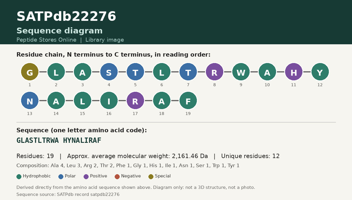 Sequence diagram for SATPdb22276
