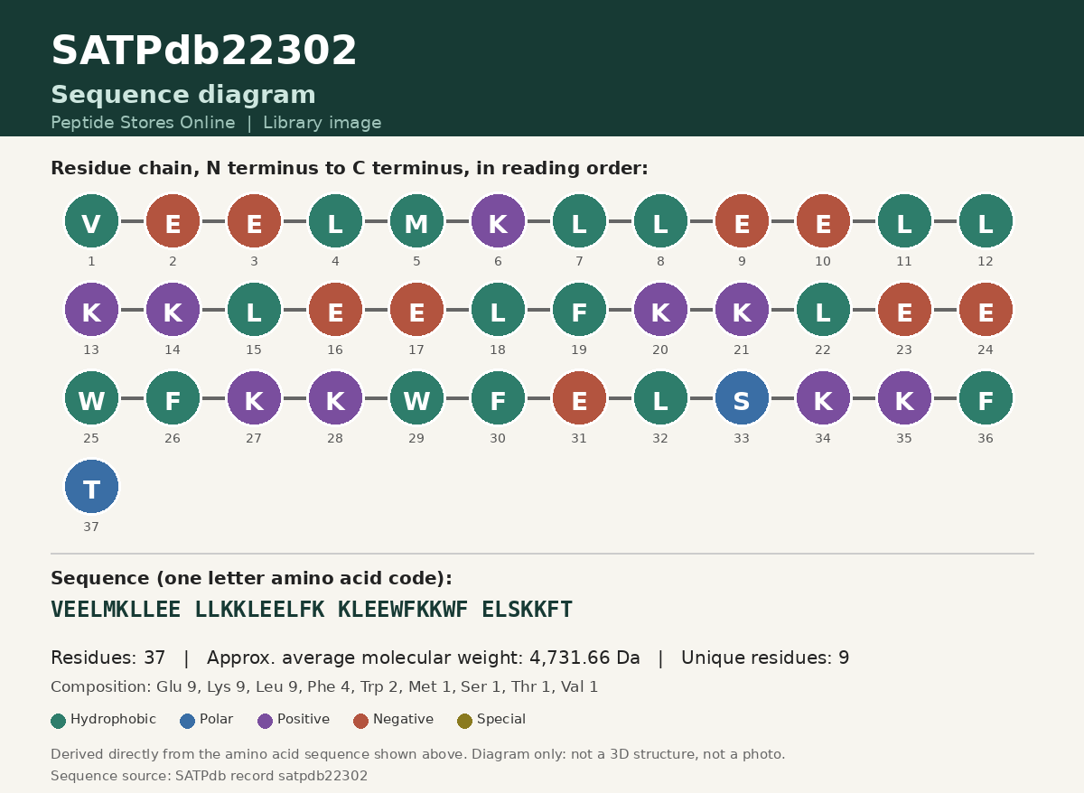 Sequence diagram for SATPdb22302