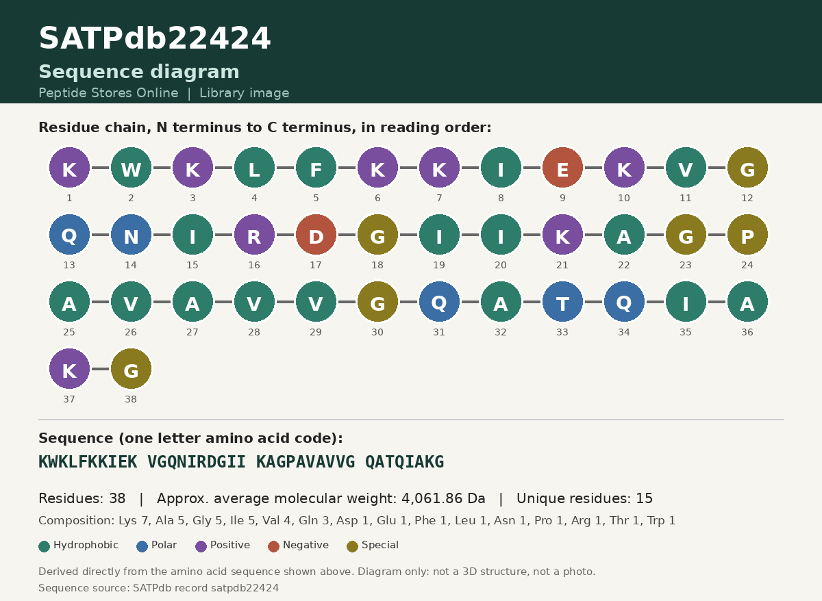 Sequence diagram for SATPdb22424