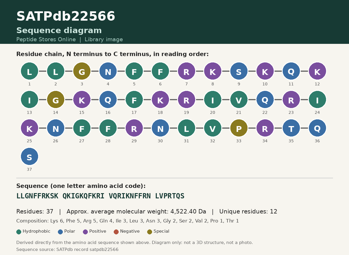 Sequence diagram for SATPdb22566