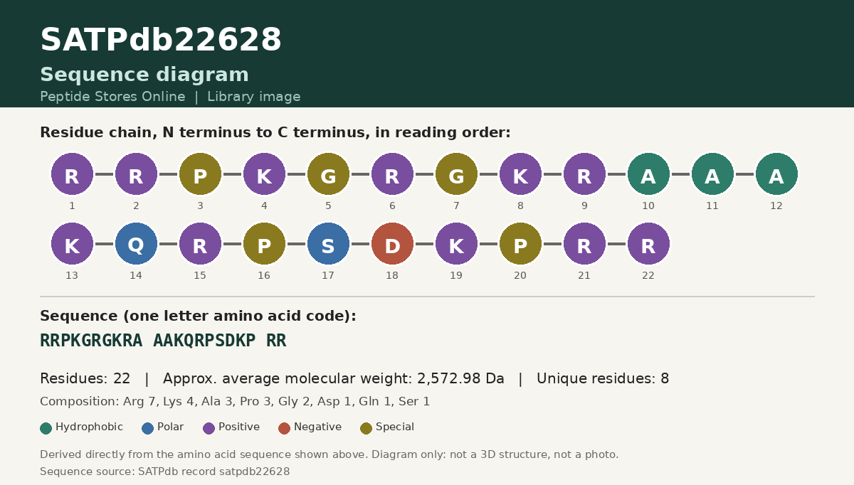 Sequence diagram for SATPdb22628
